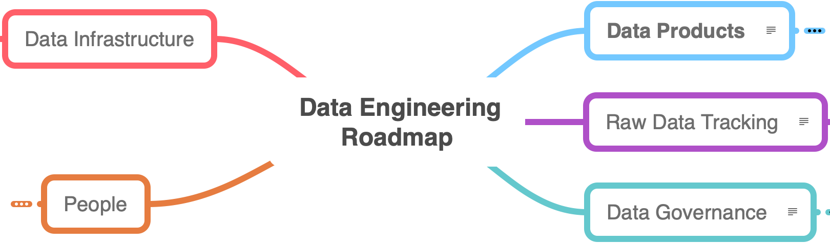 /assets/data_team_roadmap/Data-Roadmap-Collapsed.png